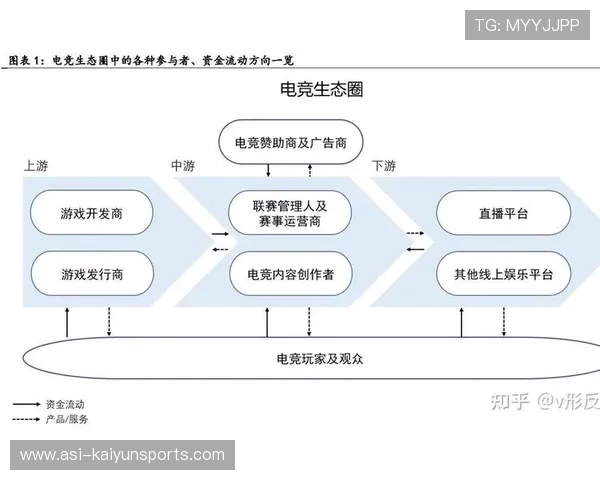 电竞产业链金融服务创新不断涌现,电竞产业推动其他产业